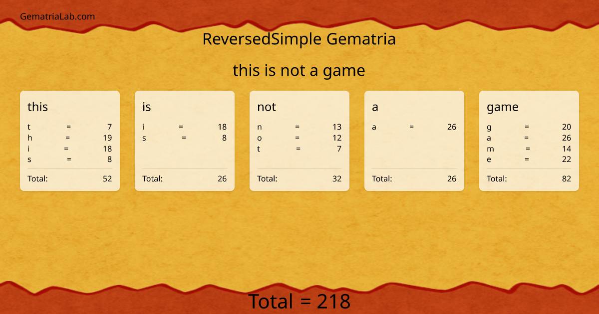 this is not a game in reversedSimple Gematria